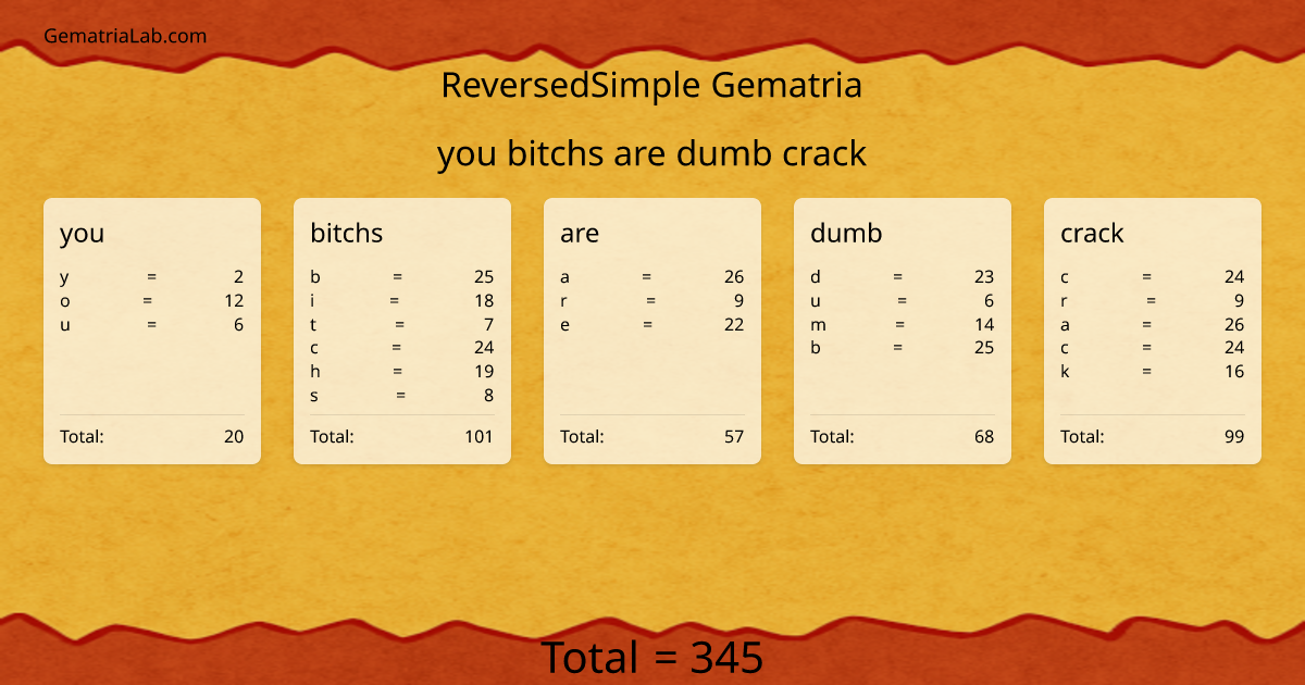 you bitchs are dumb crack in reversedSimple Gematria